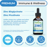 Why Not Natural Liquid Zinc Supplement 338mg back view