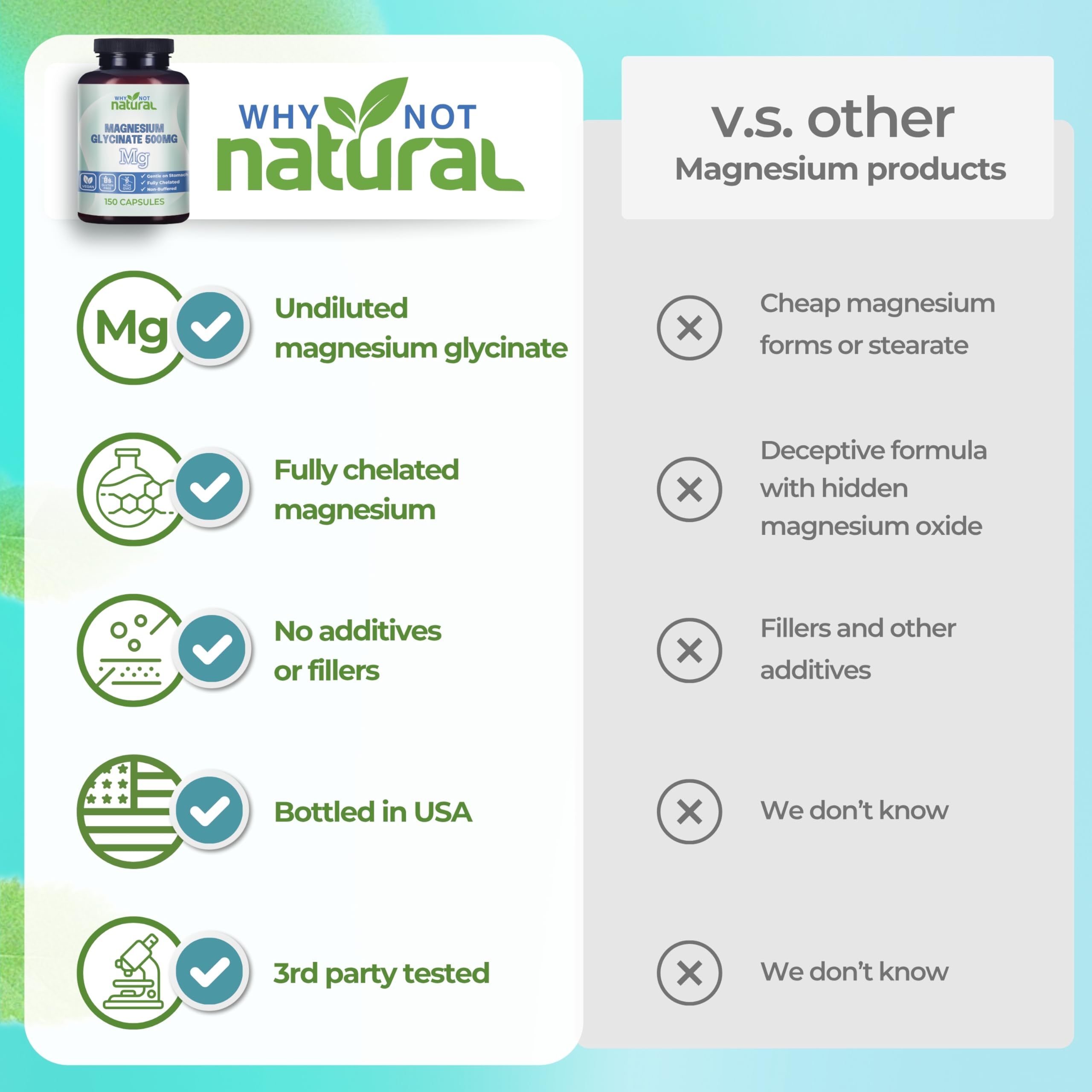 Why Not Natural Magnesium Glycinate 500mg packaging on table