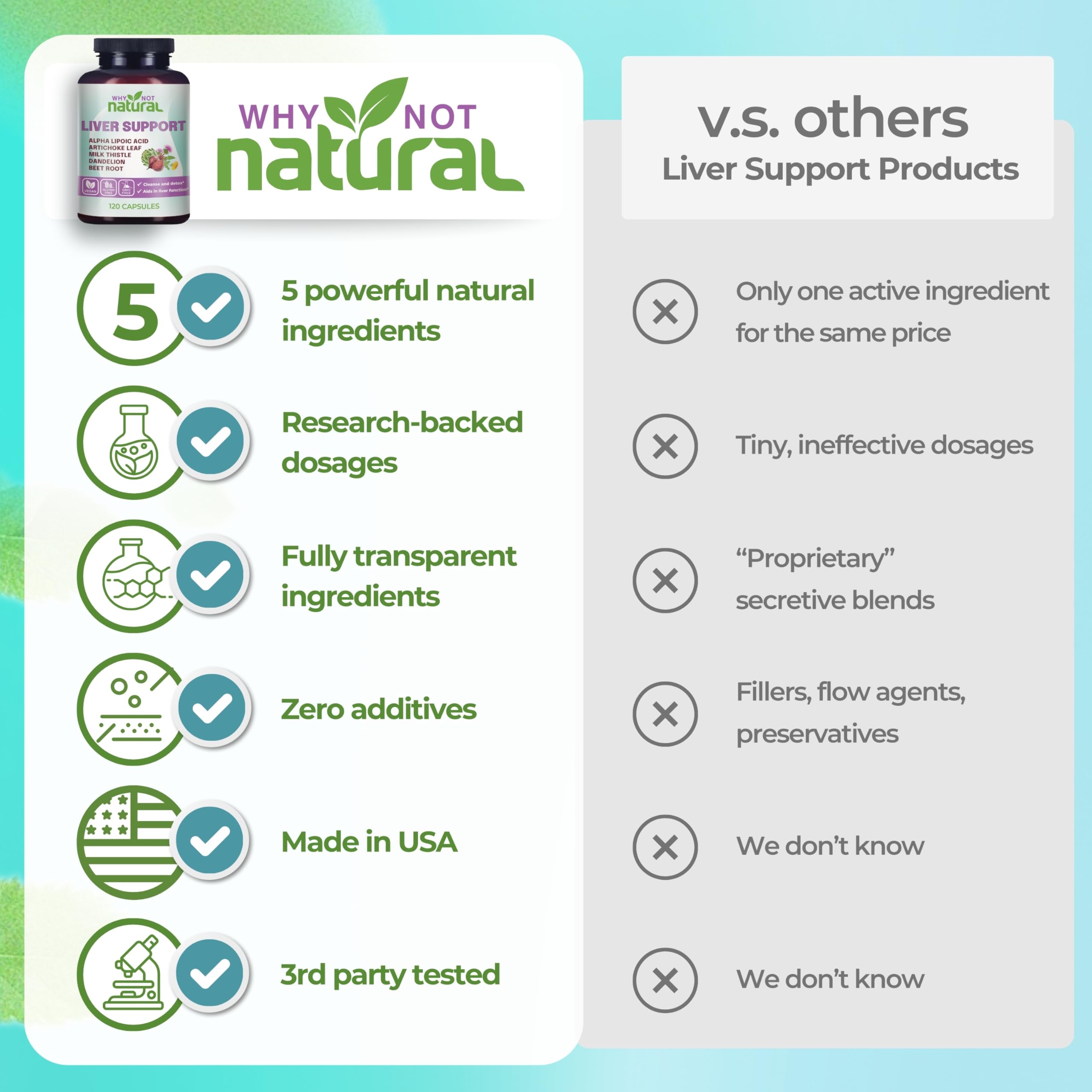 Why Not Natural Milk Thistle Liver Support Complex ingredients list
