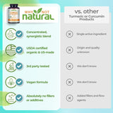 Why Not Natural Turmeric Supplement in a lifestyle setting