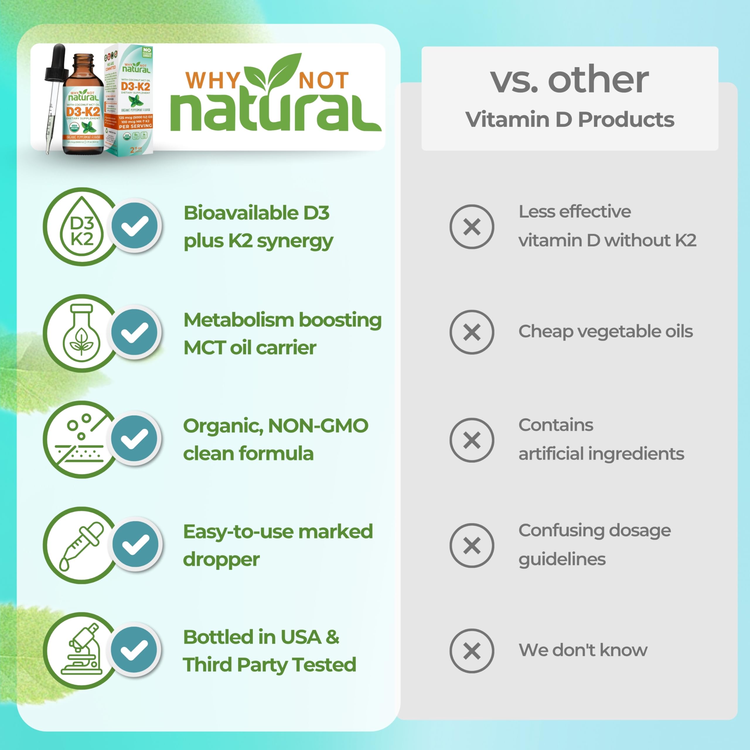 Why Not Natural Vitamin D3 & K2 Drops 5000 IU nutrition facts