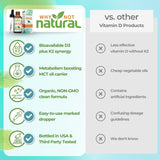 Why Not Natural Vitamin D3 & K2 Drops 5000 IU nutrition facts
