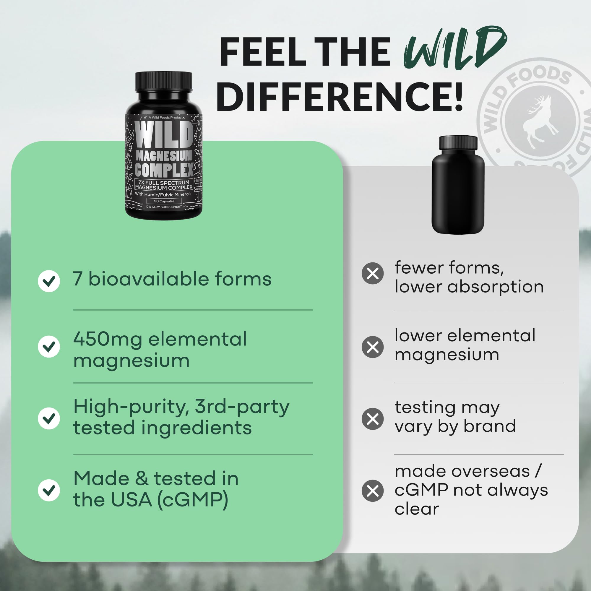 Wild Foods Magnesium Supplement 195g with other supplements