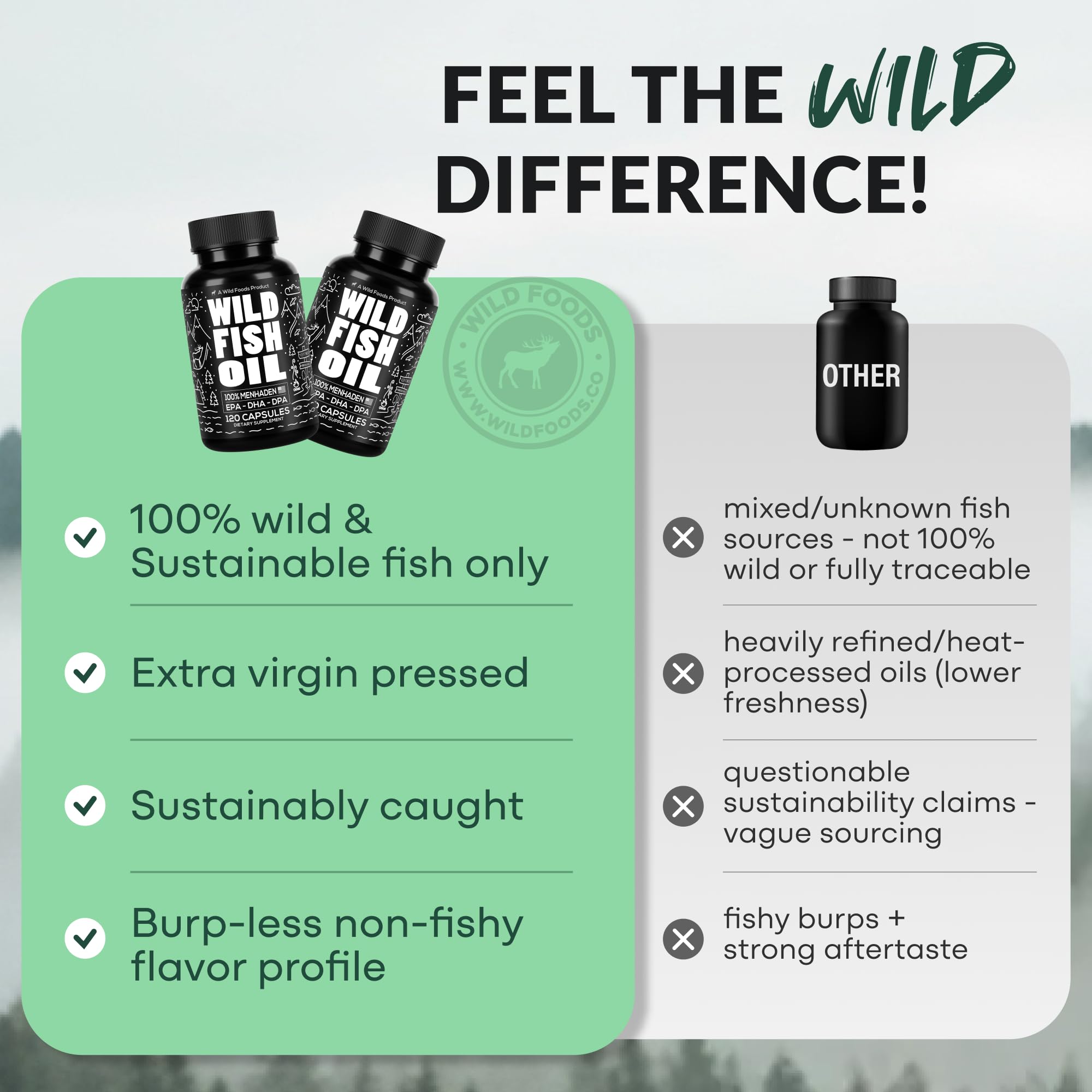 Wild Foods Omega-3 Fish Oil Capsules 1600mg close-up
