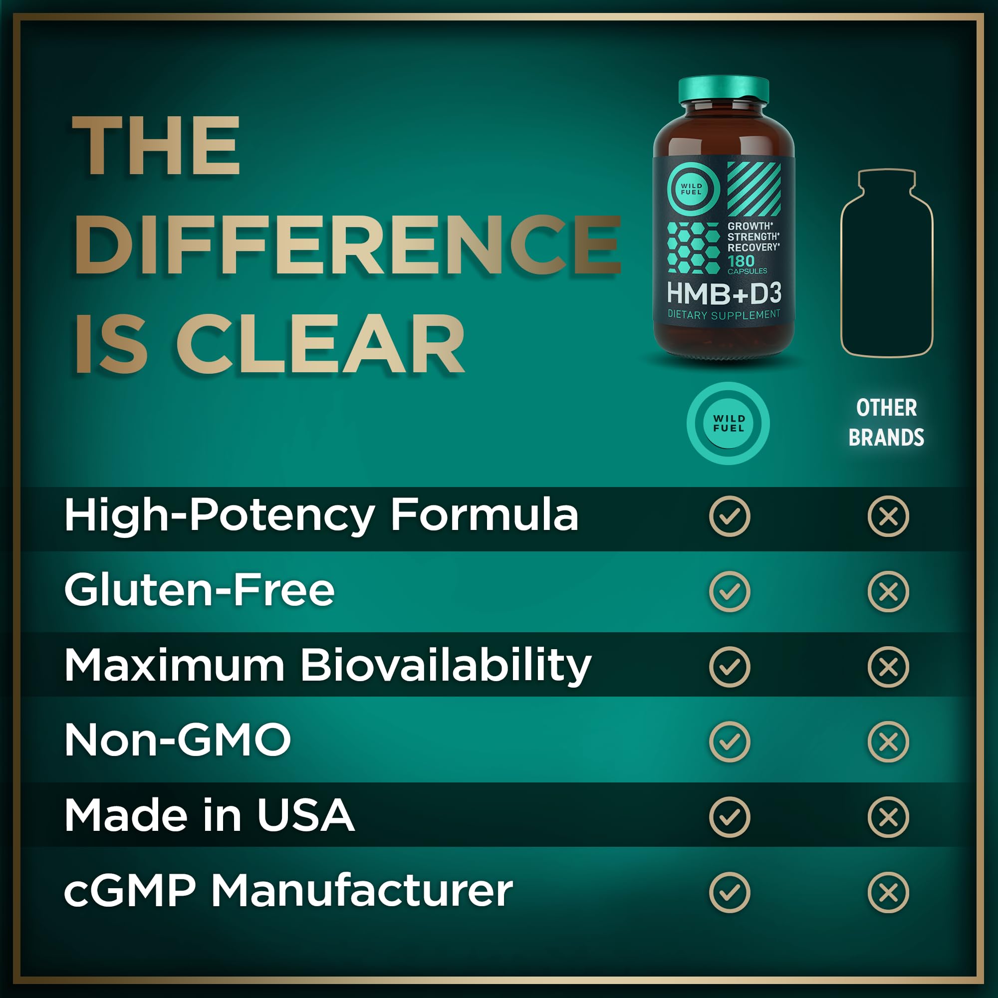 WILD FUEL HMB Capsules packaging details