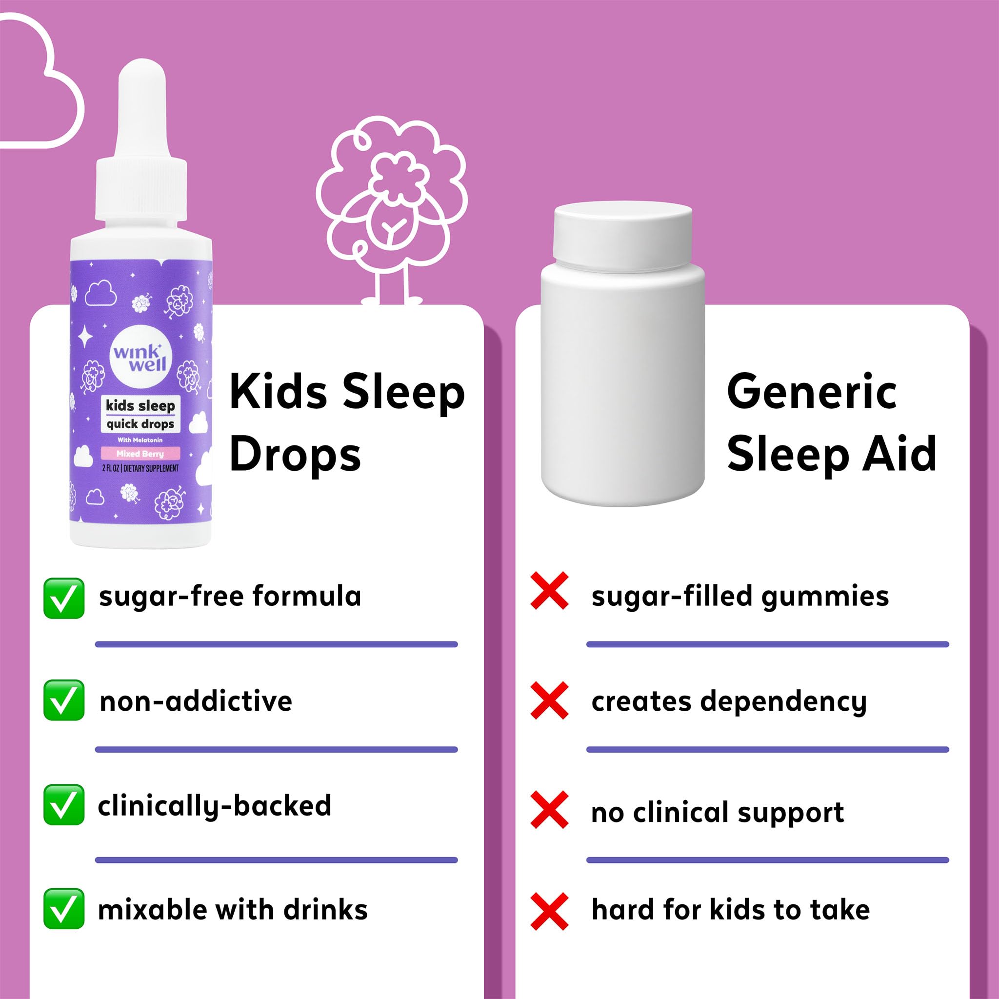 Wink Naturals Kids Liquid Melatonin Drops 1mg with packaging