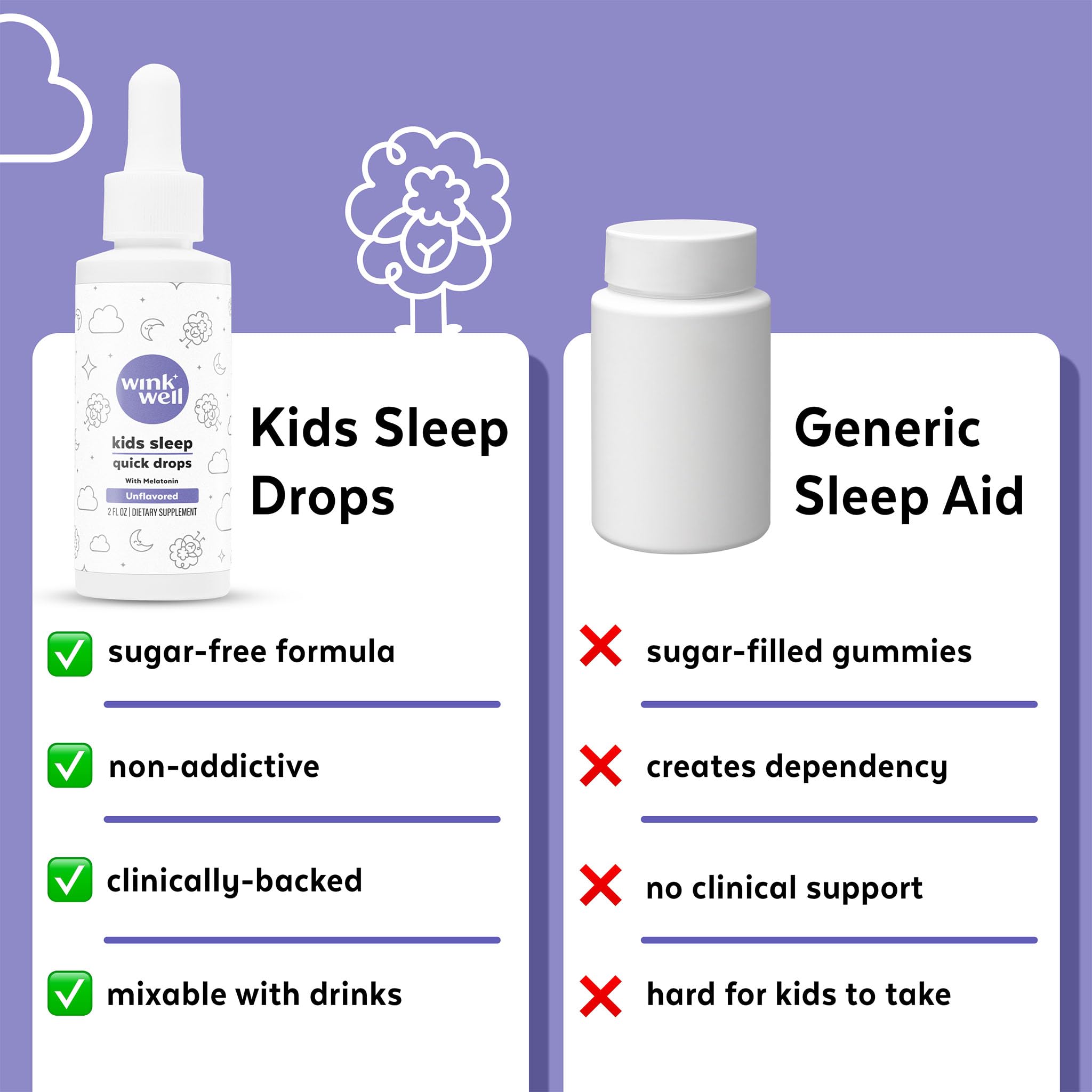 Wink Naturals Kids Liquid Melatonin Drops 2 Fl Oz with dropper