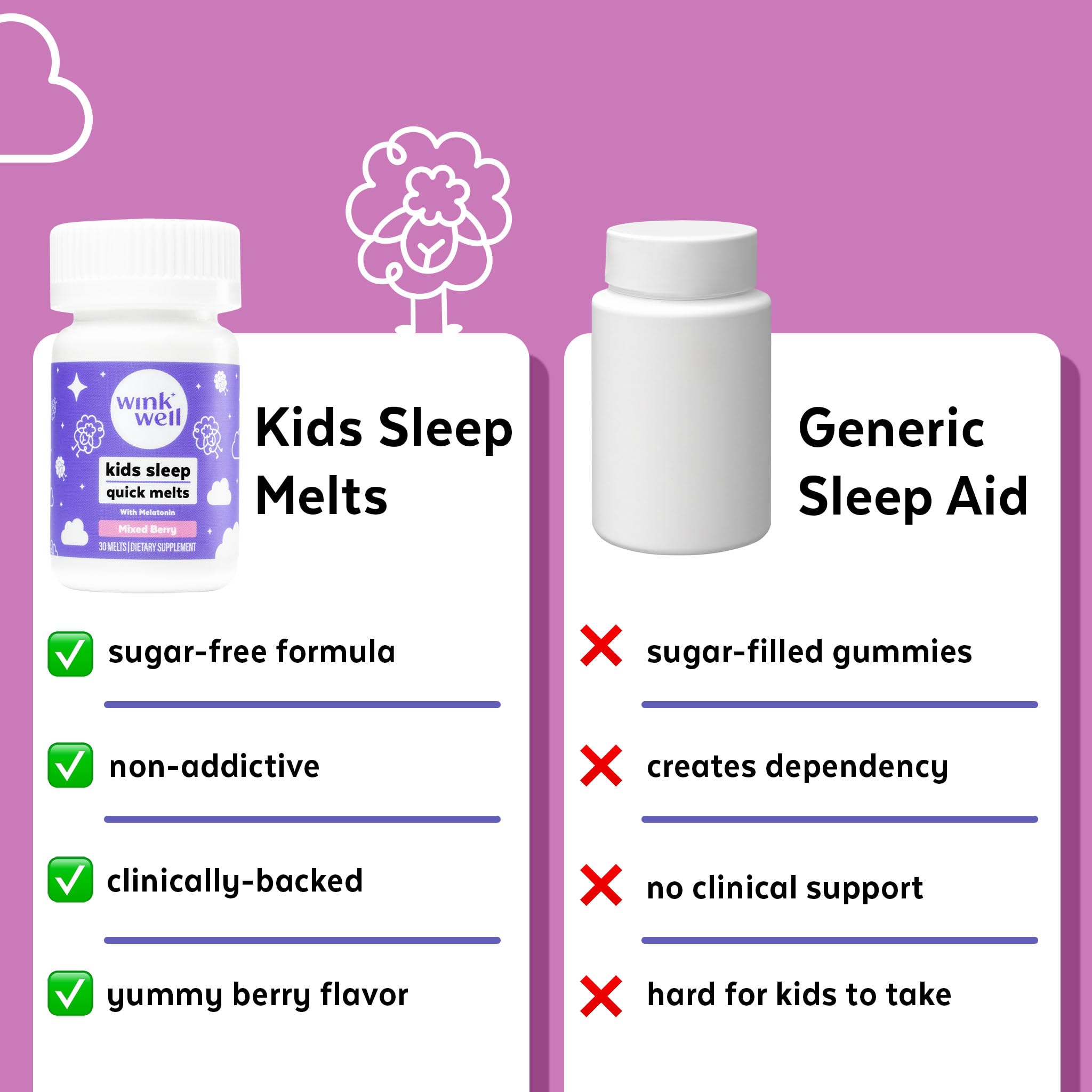 Wink Naturals Kids Melatonin Chewable Melts ingredients list