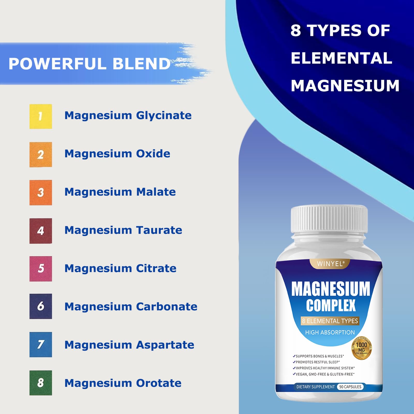 WINYEL Magnesium Complex 1000mg capsules in a clear container