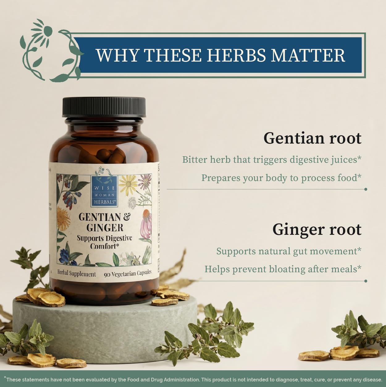 Wise Woman Herbals Ginger Capsules ingredients list