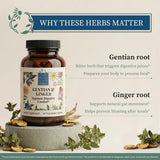 Wise Woman Herbals Ginger Capsules ingredients list