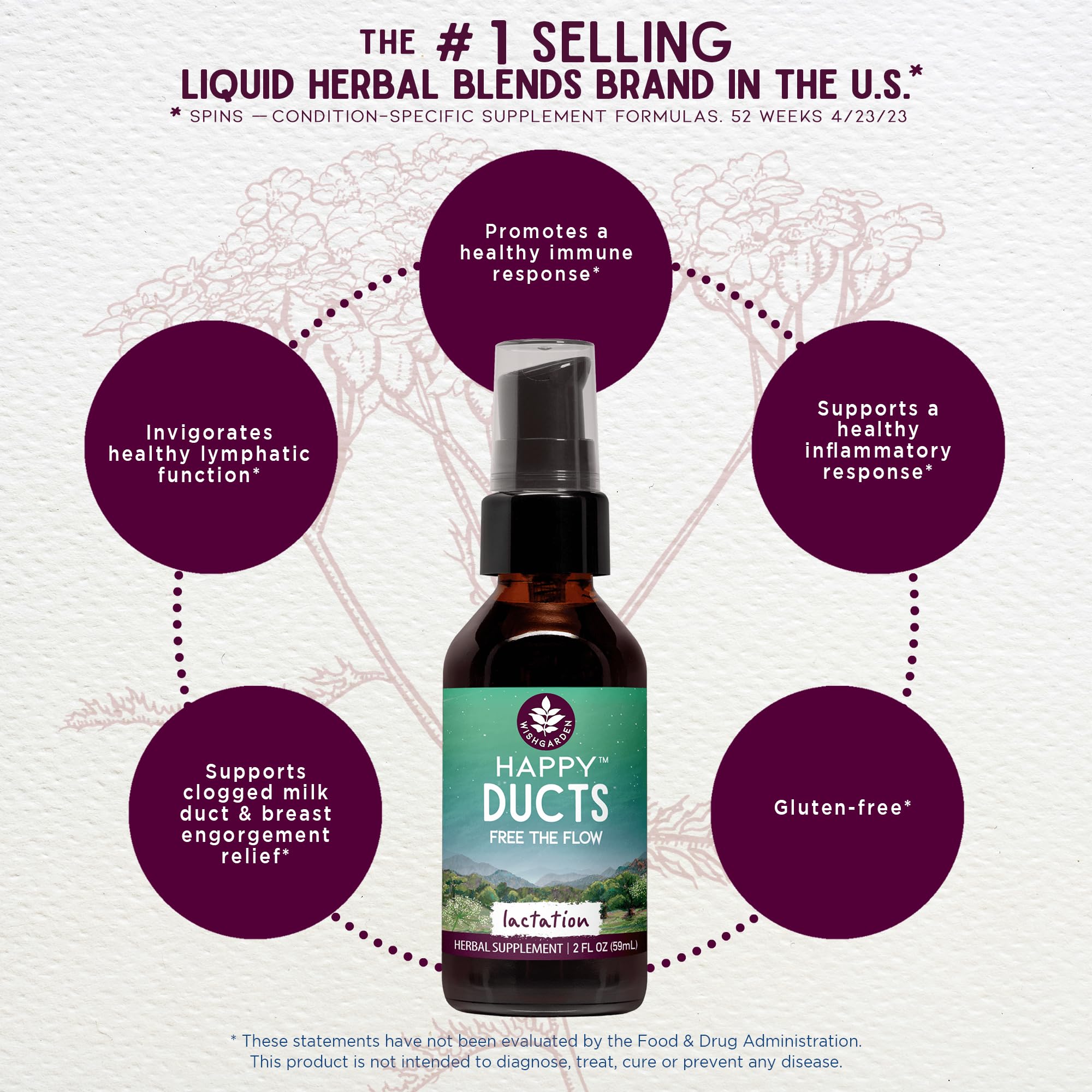 WishGarden Happy Ducts Tincture with ingredients list