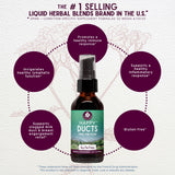 WishGarden Happy Ducts Tincture with ingredients list