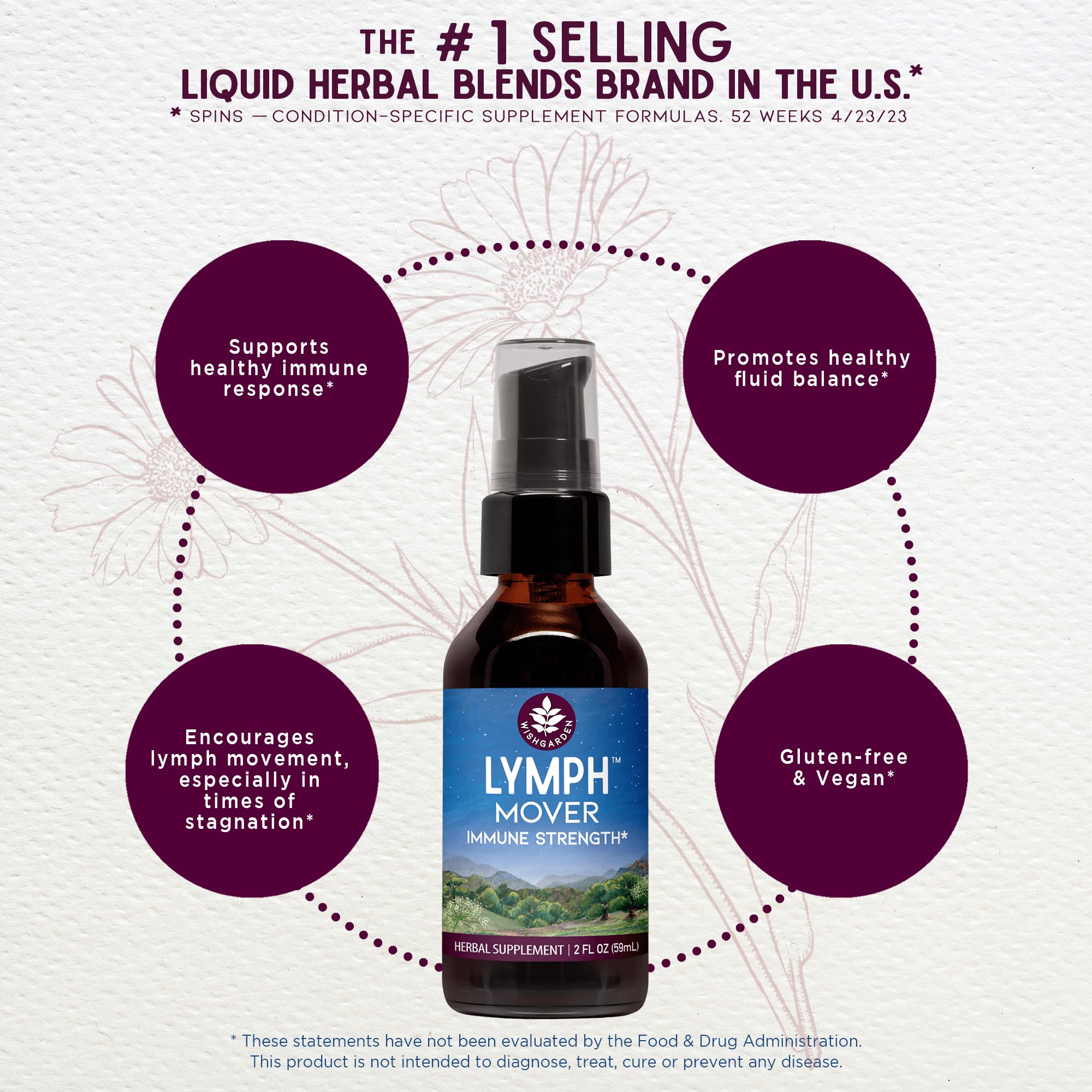 WishGarden Lymph Mover Liquid Herbal Extract 132g ingredients list
