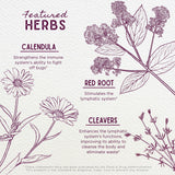 WishGarden Lymph Mover Liquid Herbal Extract in a glass of water