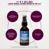 WishGarden Lymph Mover Liquid Herbal Extract ingredients list