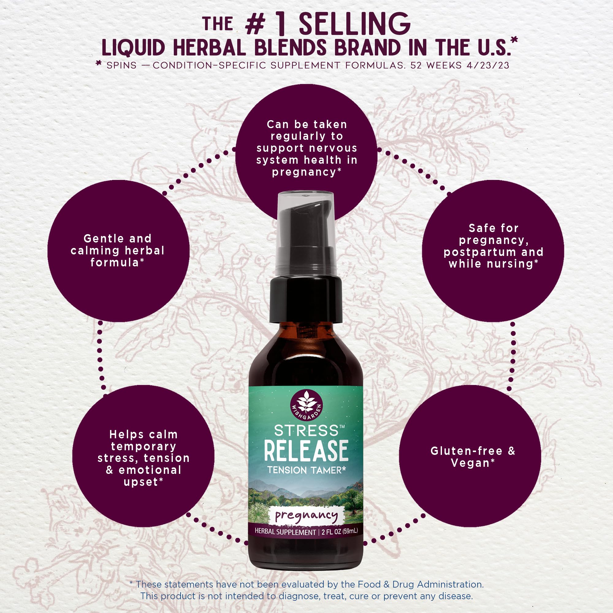 WishGarden Stress Release for Pregnancy 136g bottle side view