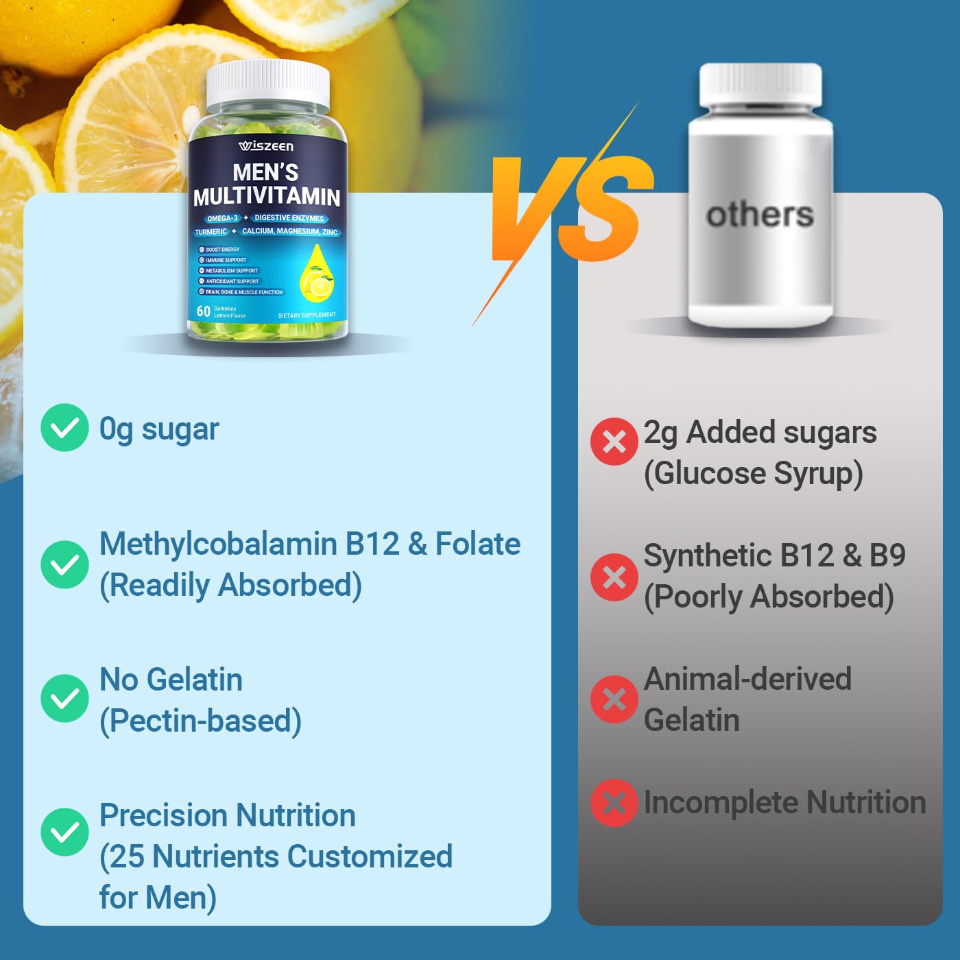 Wiszeen Multivitamins for Men bottle with lemon slices