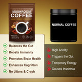 WLCTJIAYOU Mushroom Coffee preparation process