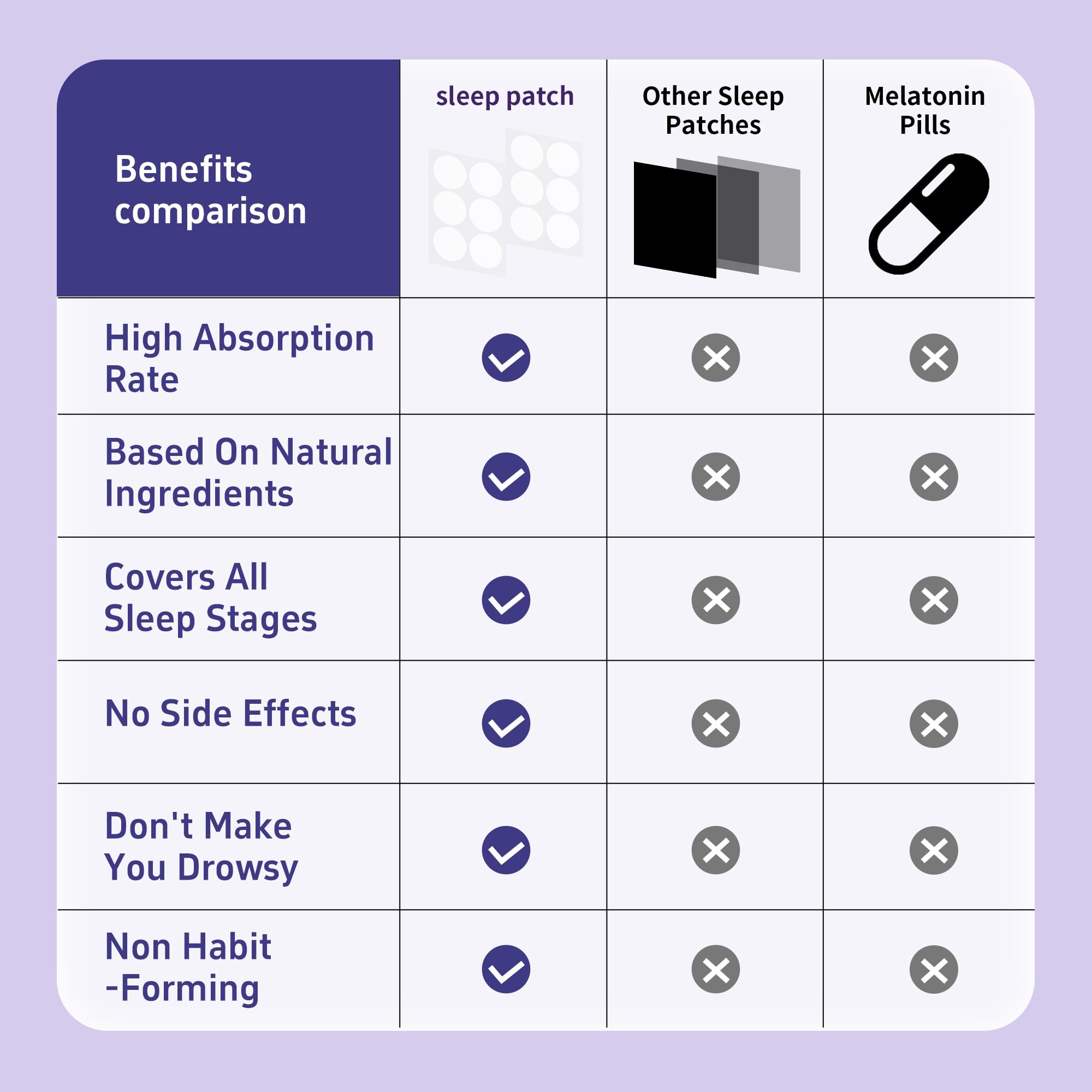 WLTHO Deep Sleep Patches with instructions