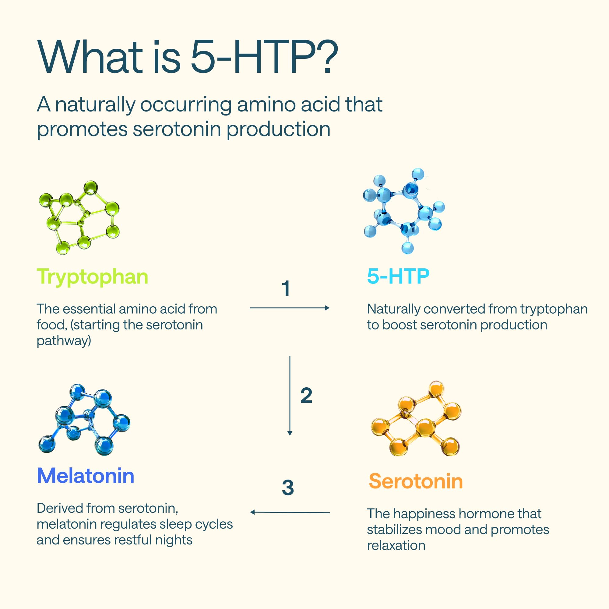 WONDER FAMILY 5-HTP Supplement 200mg on a table
