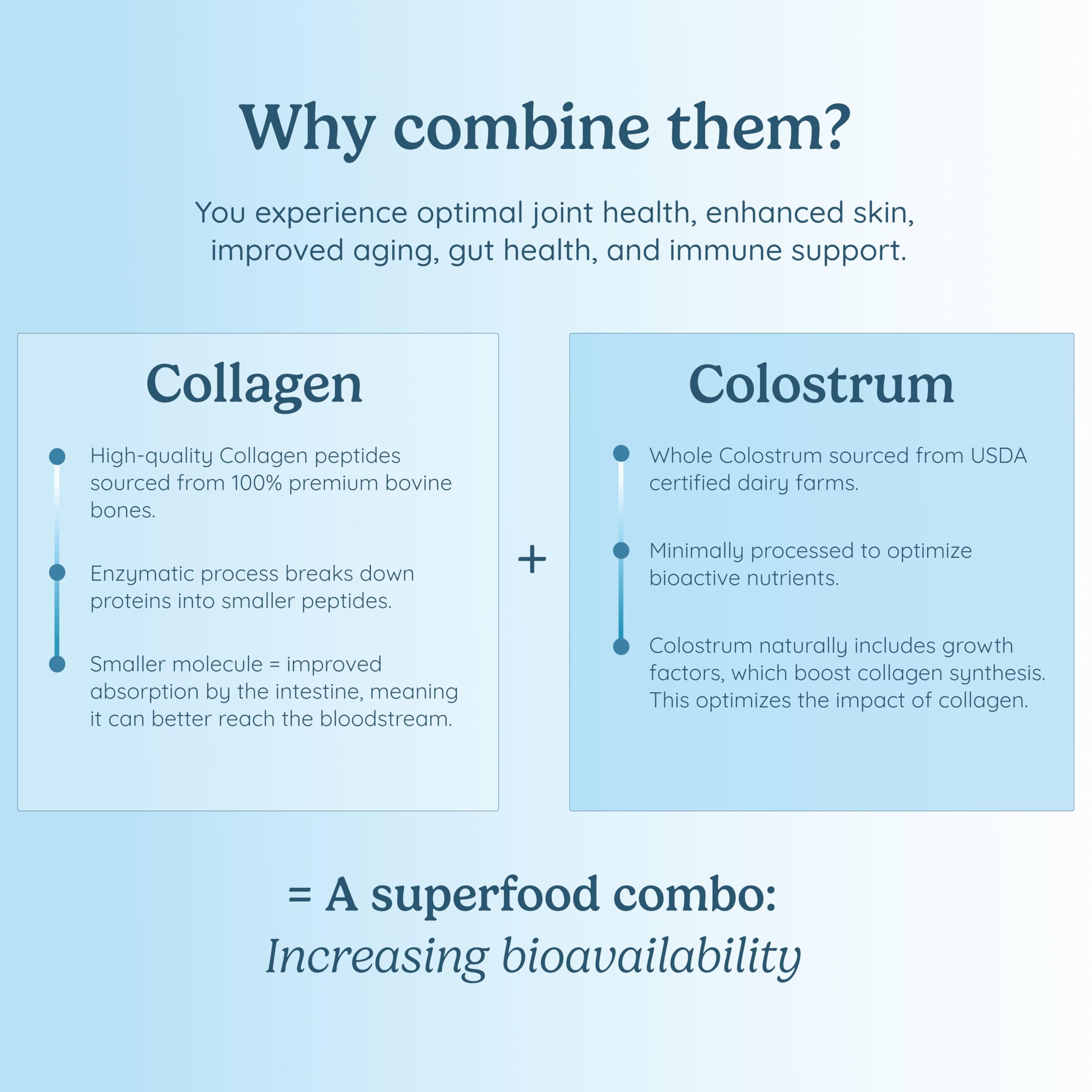 WONDERCOW Bioactive Collagen + Bovine Colostrum Powder ingredient close-up