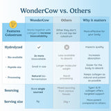 WONDERCOW Bioactive Collagen + Bovine Colostrum Powder mixed in a glass