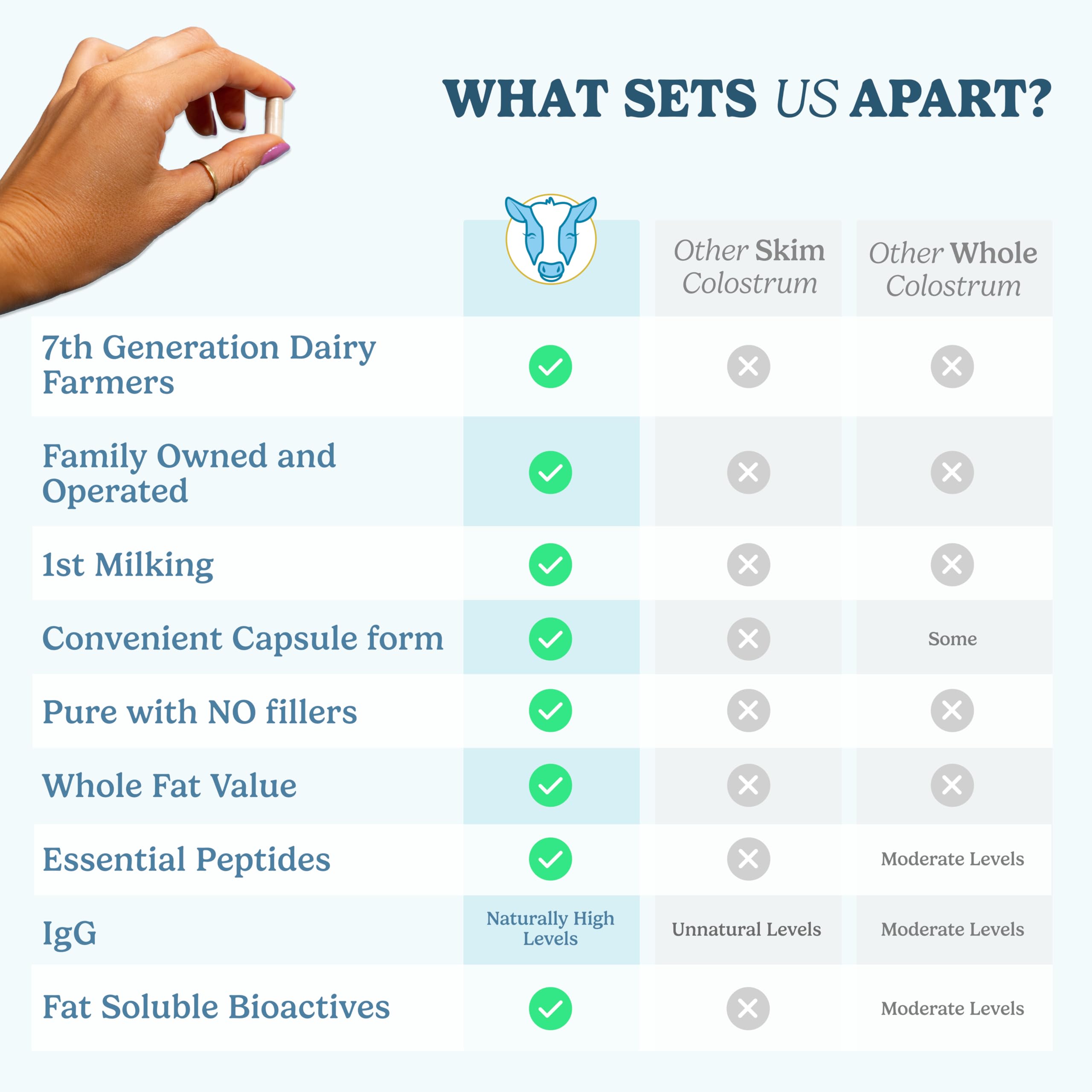WONDERCOW Whole Colostrum Capsules with natural background