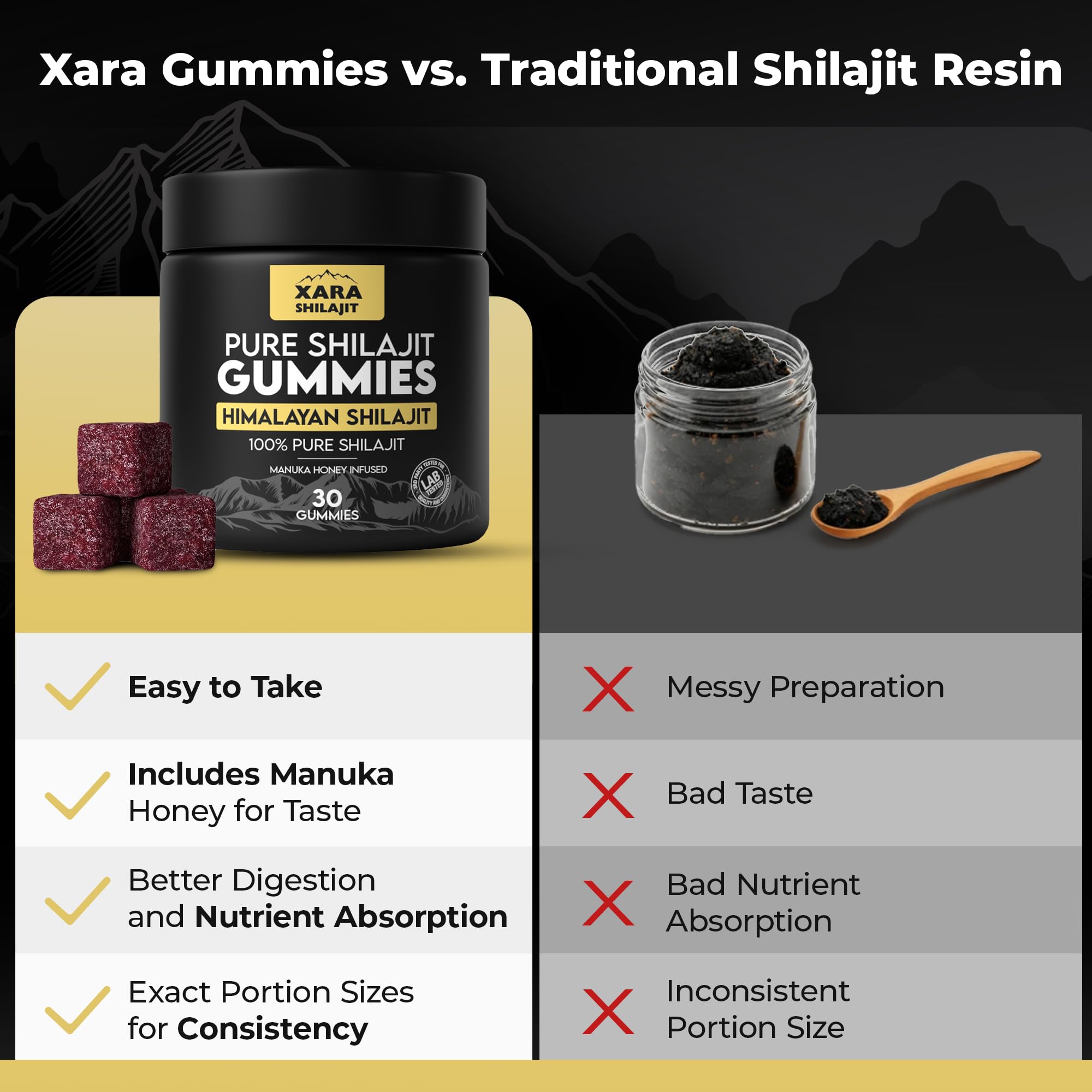 Xara Shilajit Gummies packaging with ingredients