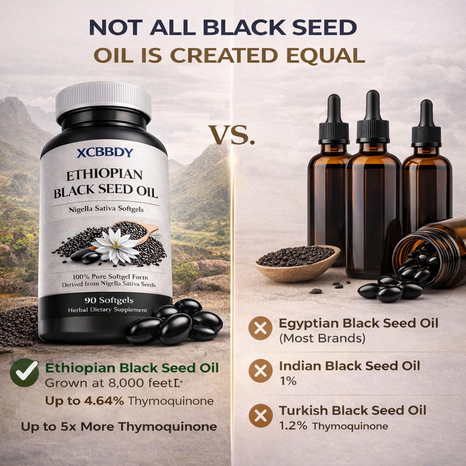 XCBBDY Black Seed Oil Softgels bottle top view