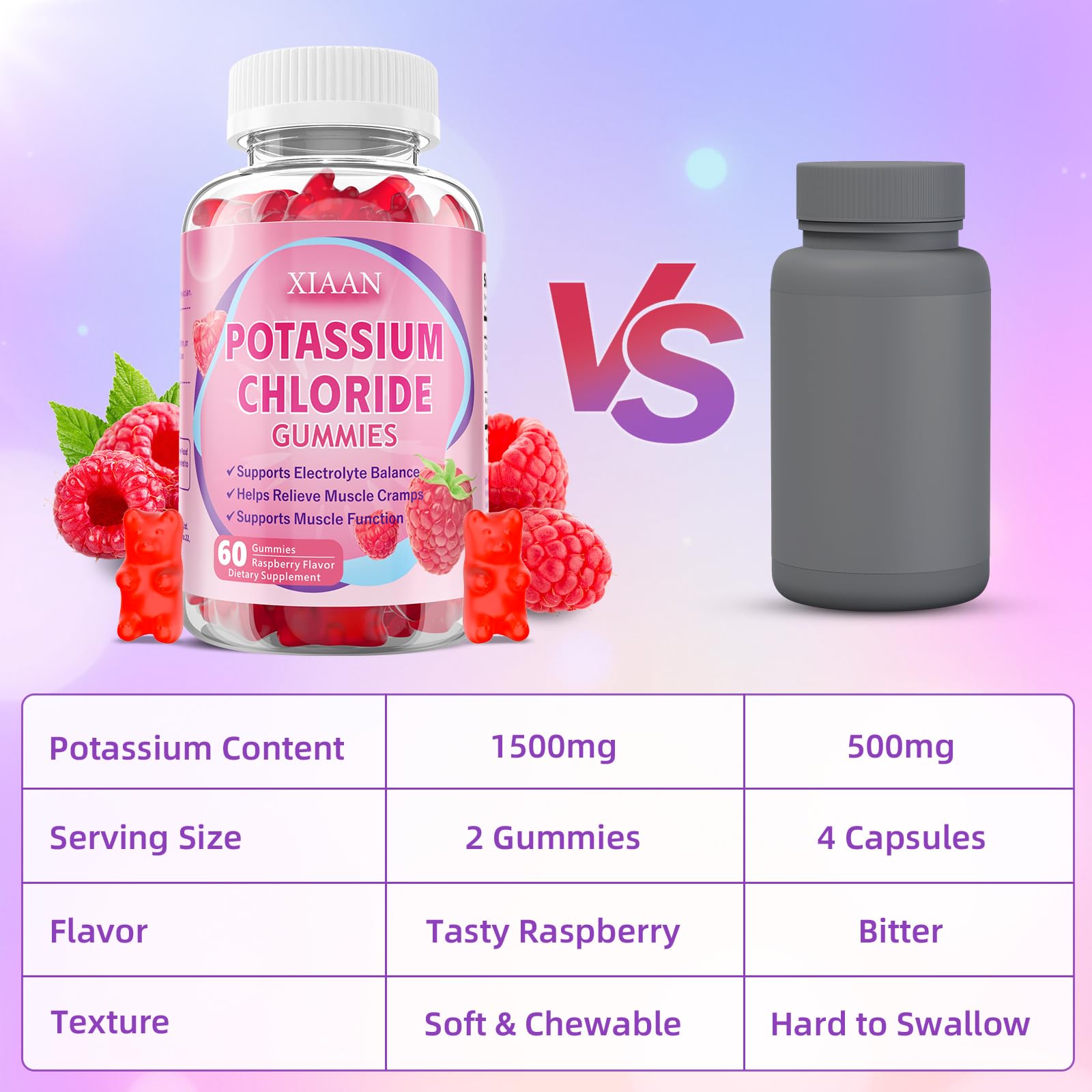 XIAAN Potassium Gummies portable bottle size