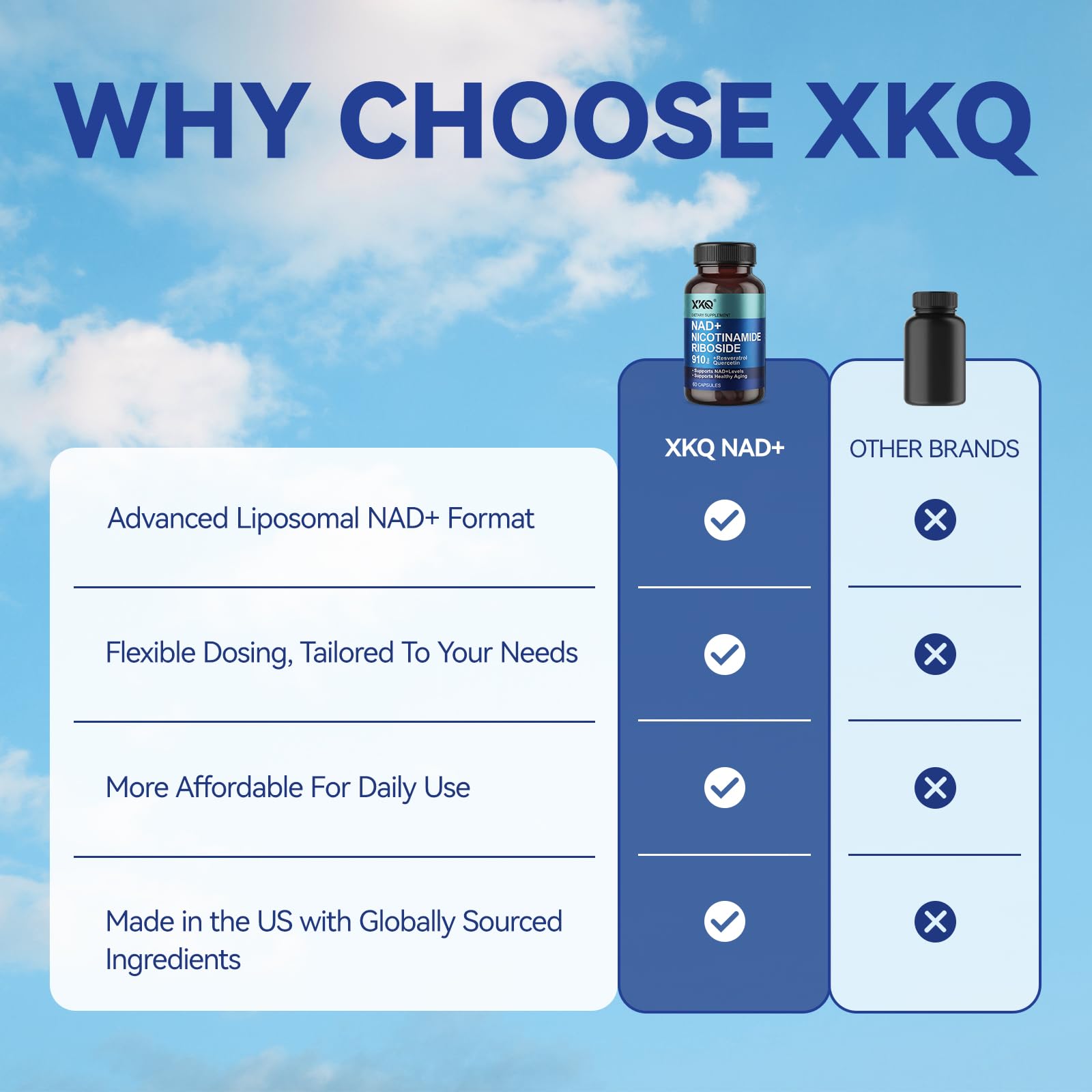 XKQ NAD+ Resveratrol Supplement nutritional information on label
