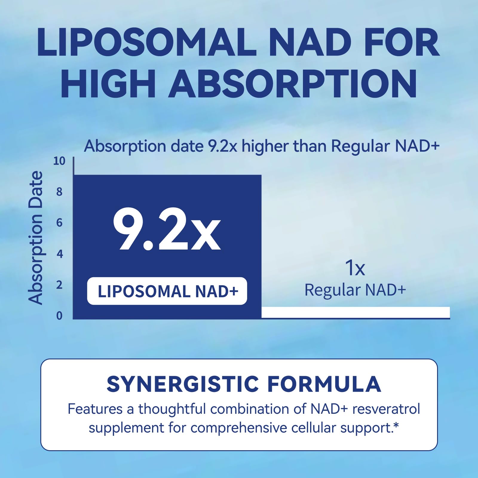 XKQ NAD+ Resveratrol Supplement packaging with ingredients list