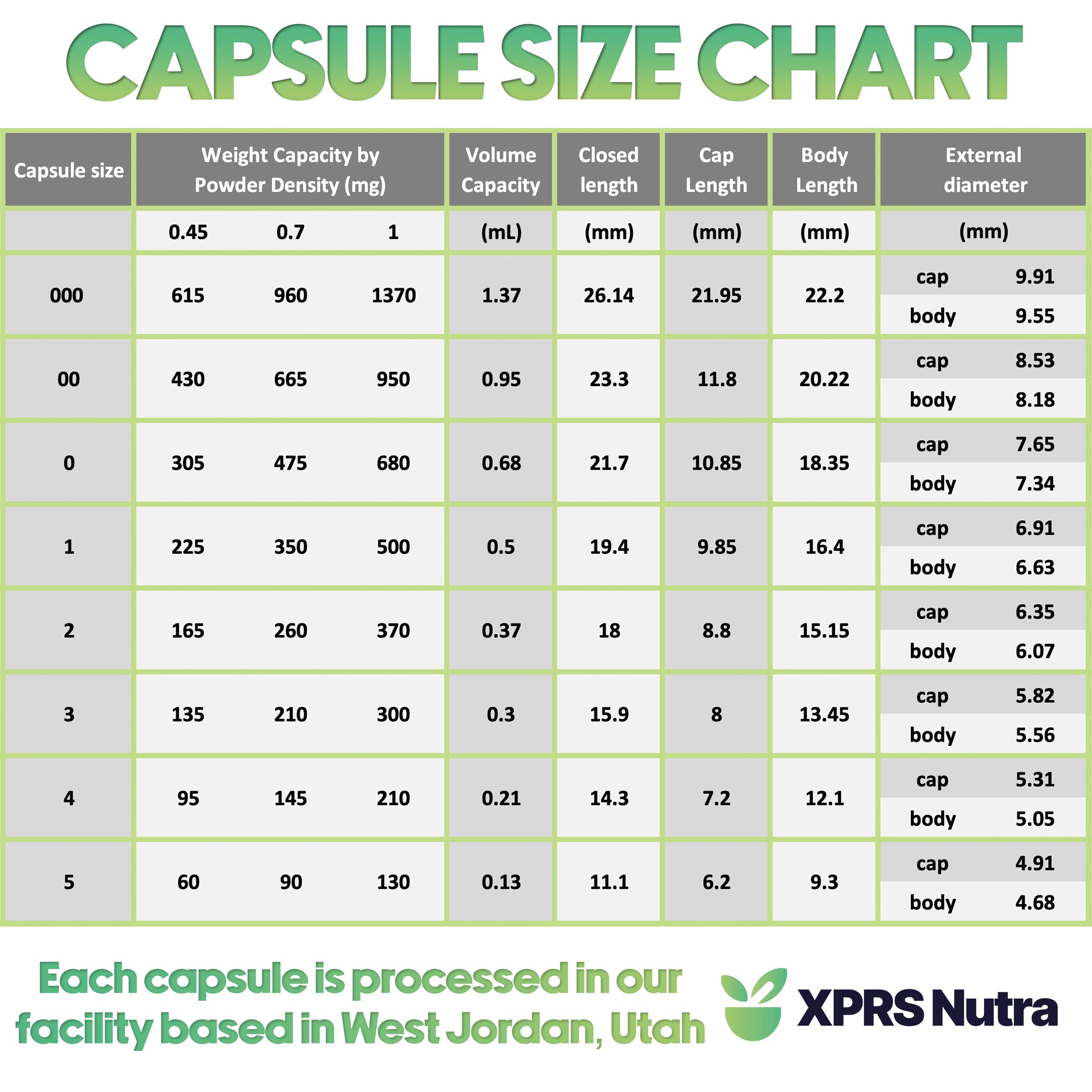 XPRS Nutra Size 4 Empty Vegetarian Capsules bulk options