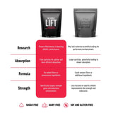 Xwerks Lift Creatine Monohydrate Powder nutritional information