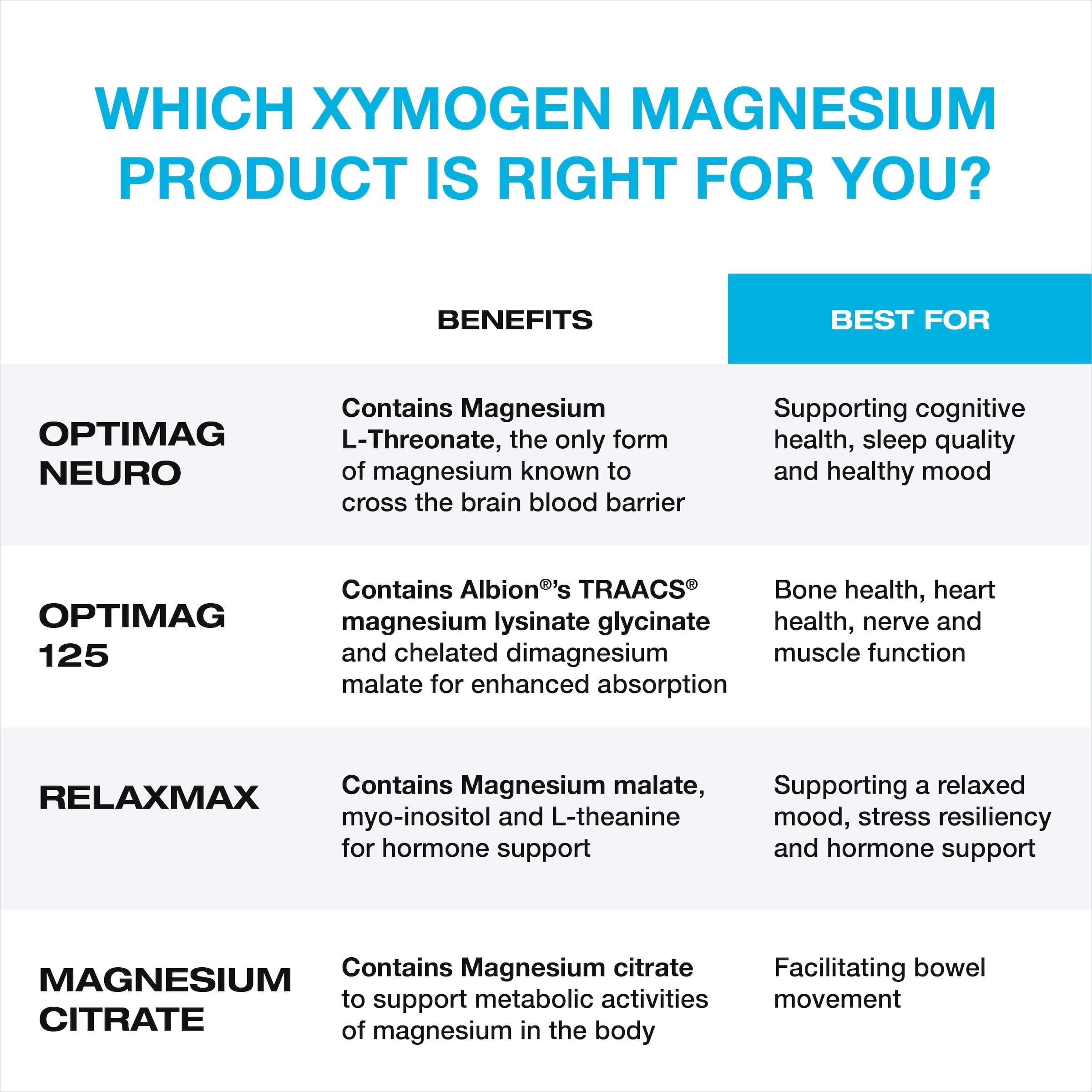 XYMOGEN Magnesium Citrate 159g capsule close-up