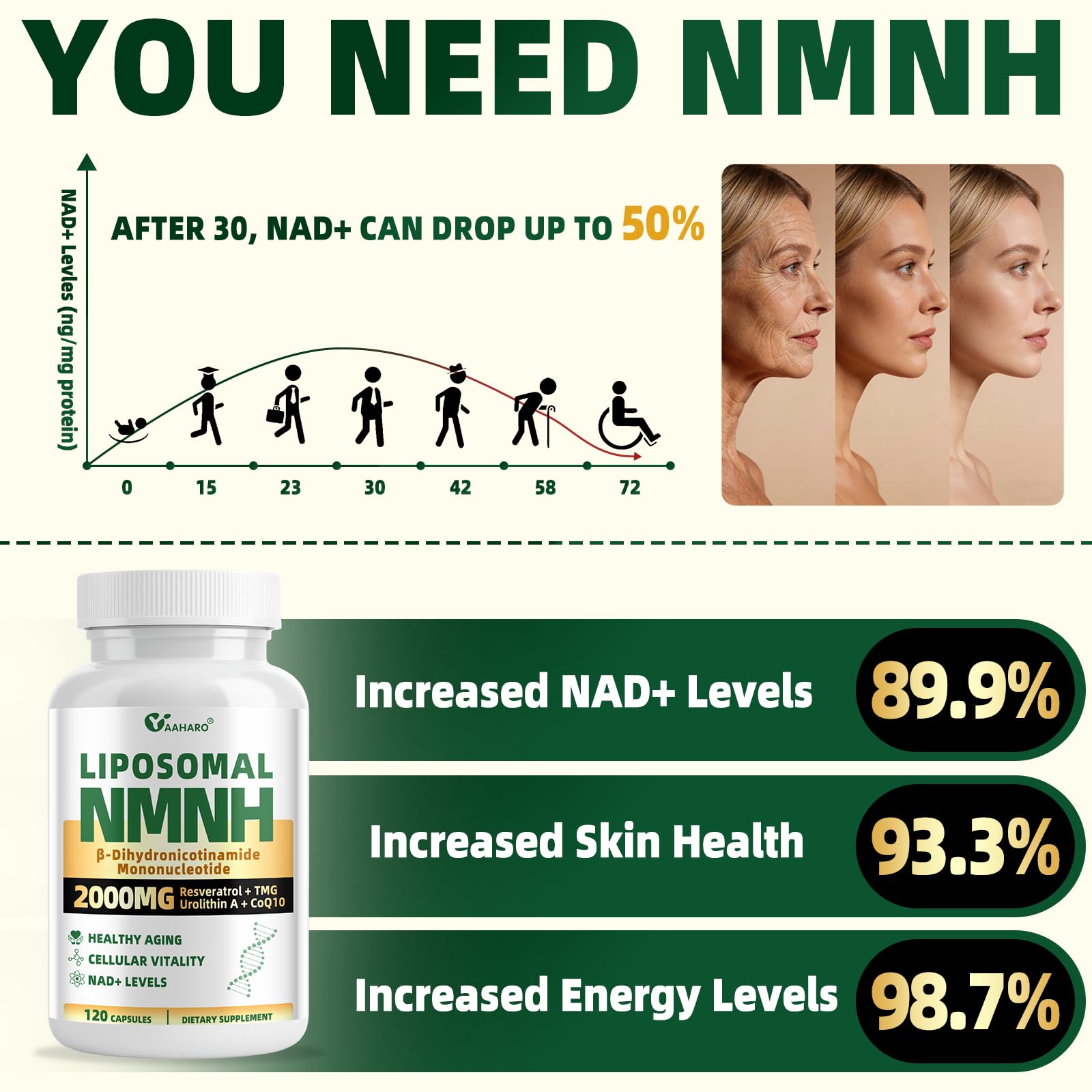 YAAHARO Resveratrol Supplement 1200mg β-NMNH side view