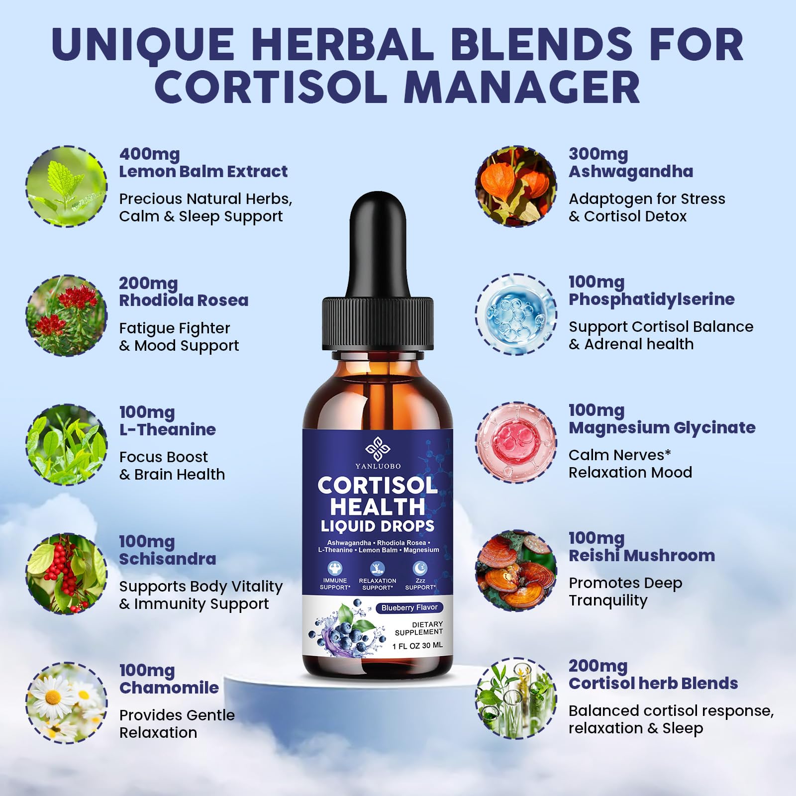 YANLUOBO Cortisol Liquid Drops ingredients list on packaging