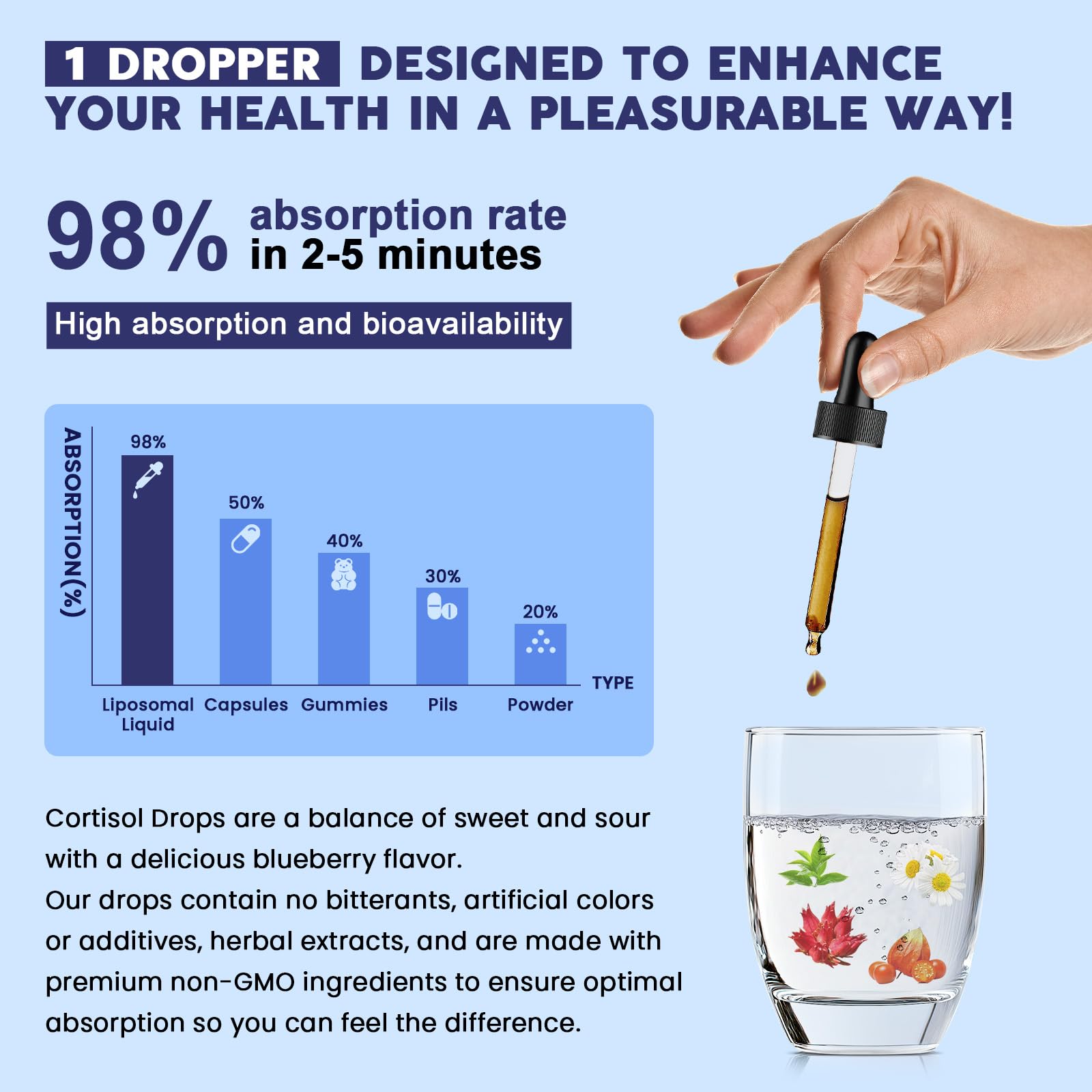 YANLUOBO Cortisol Liquid Drops packaging with dosage information