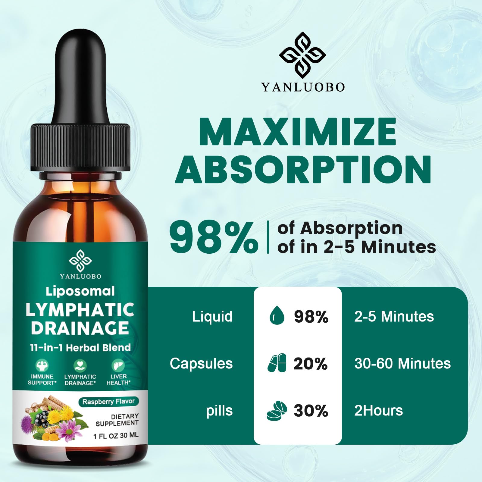 YANLUOBO Lymphatic Drainage Drops with herbal ingredients