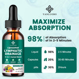 YANLUOBO Lymphatic Drainage Drops with herbal ingredients