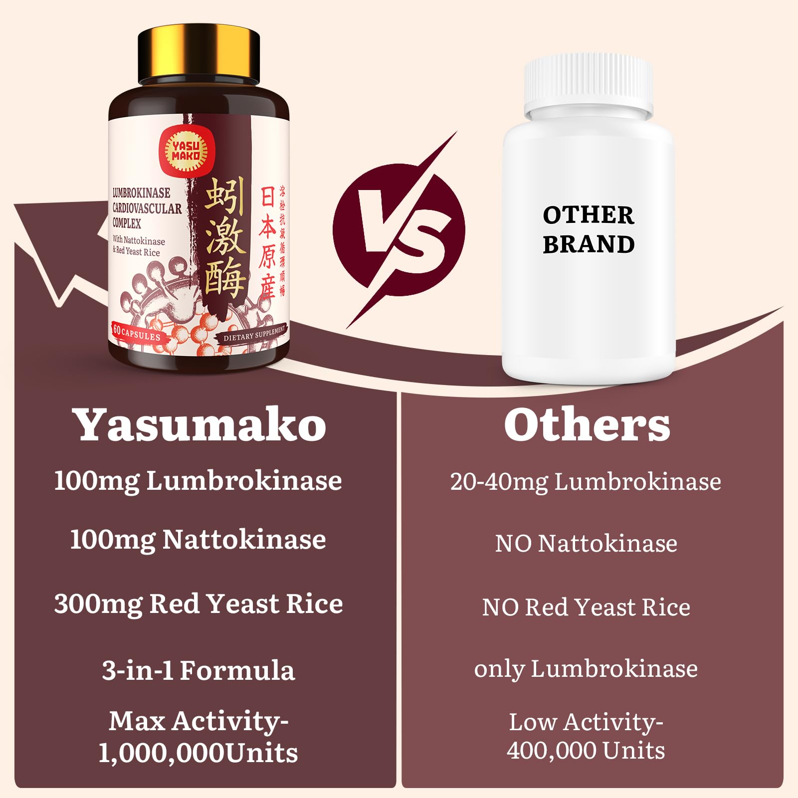 Yasumako Lumbrokinase Supplement 100mg bottle on a table
