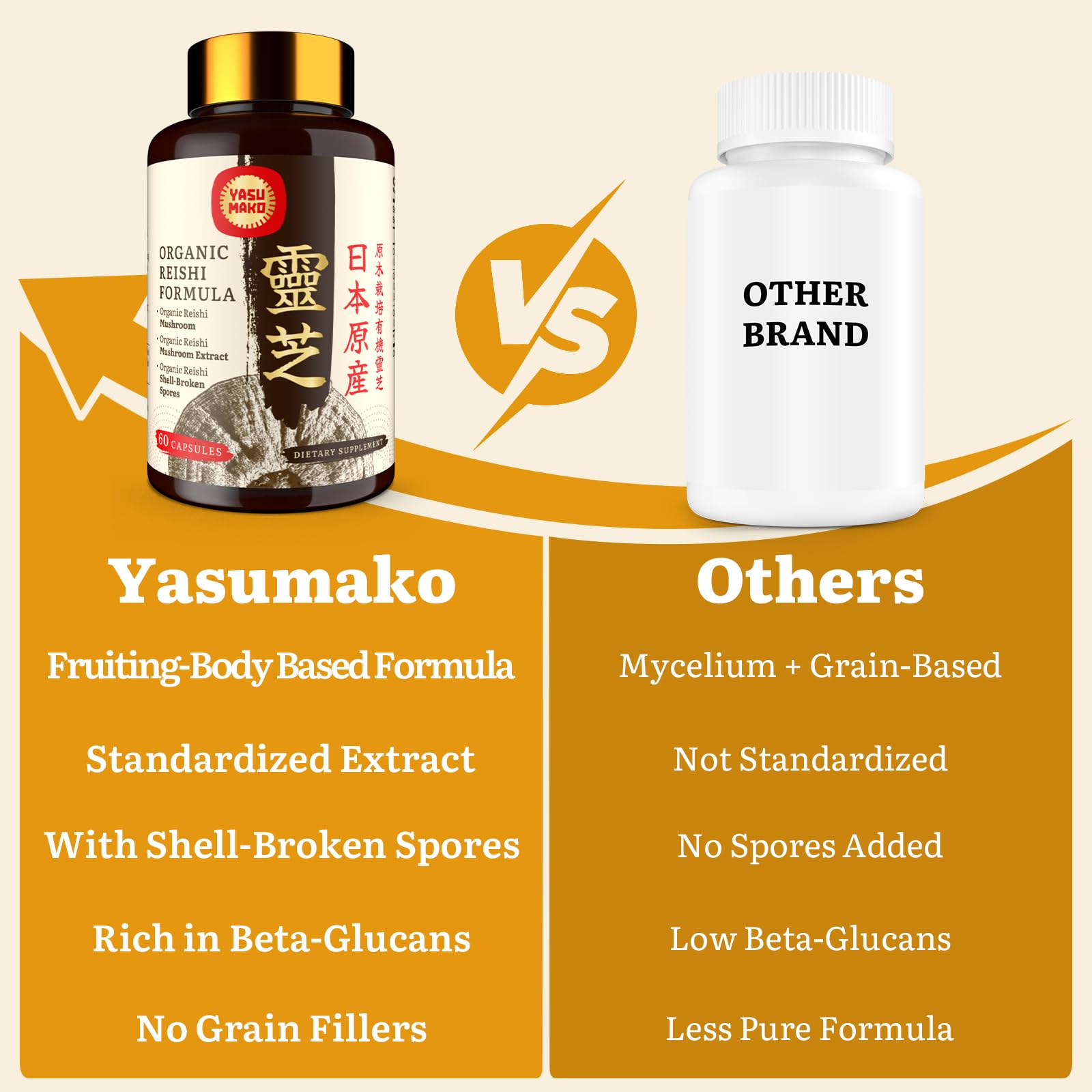 Yasumako Reishi Mushroom Capsules 800mg on a wooden table