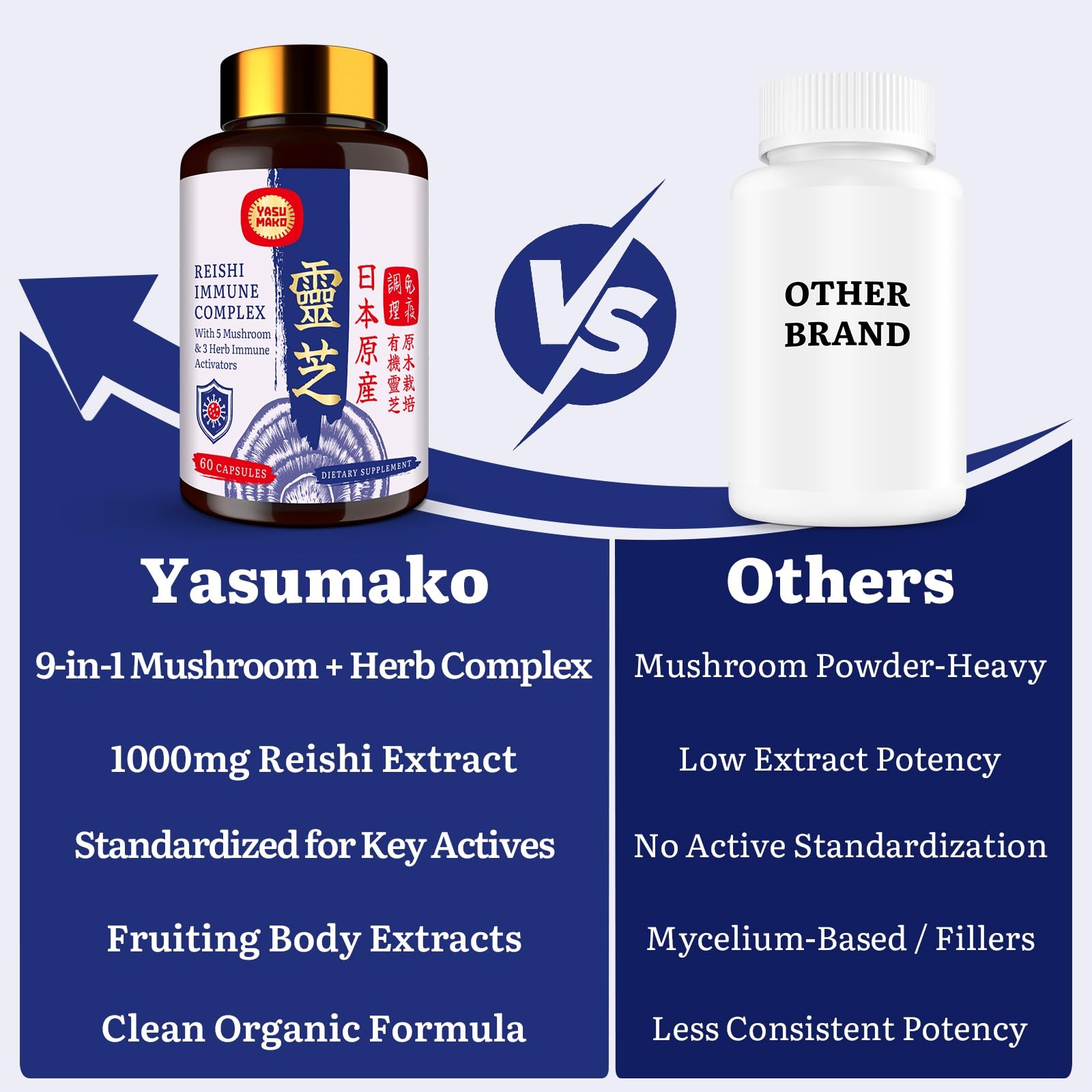 Yasumako Reishi Mushroom Complex bottle with capsules