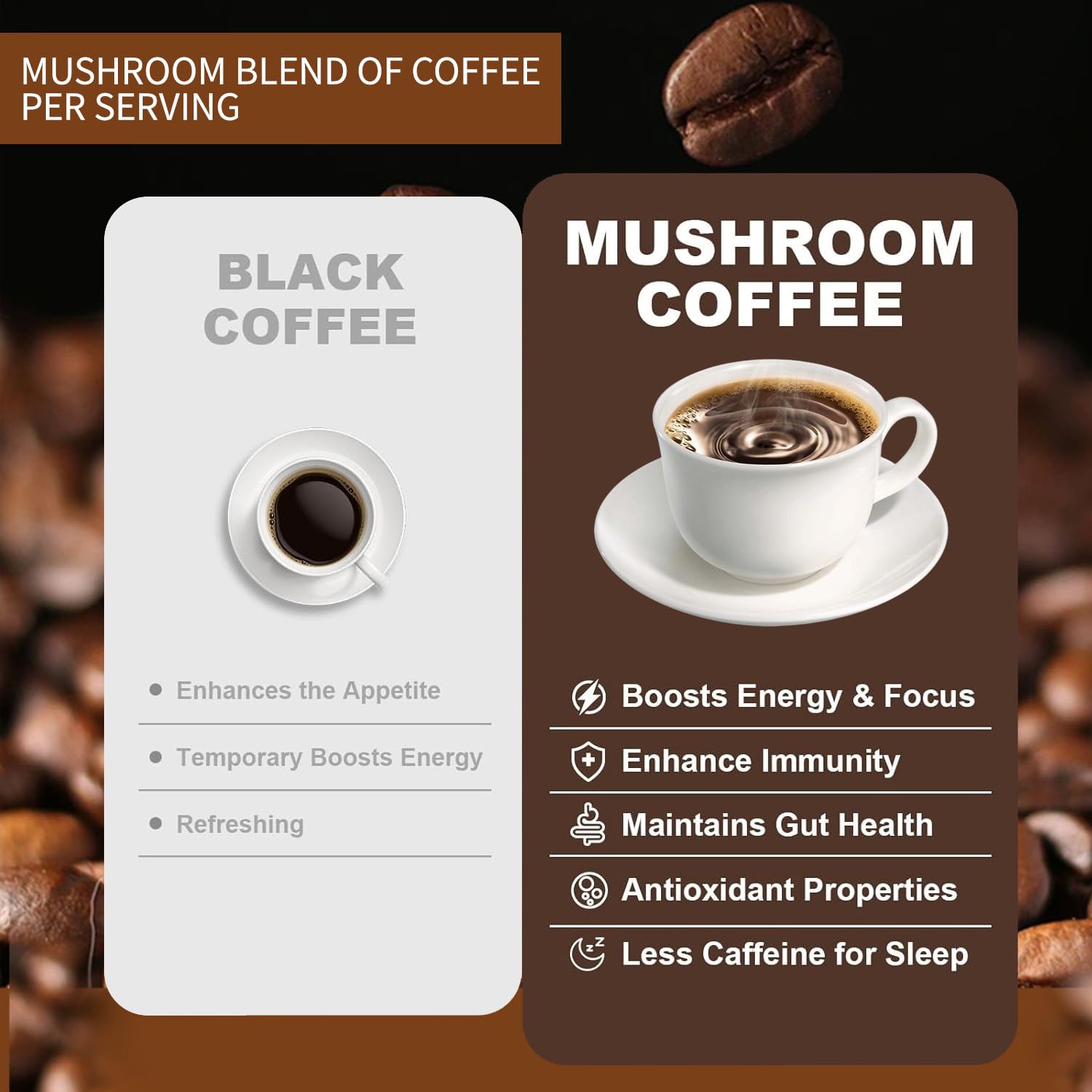 YEGE Mushroom Coffee Blend 200g packaging back view