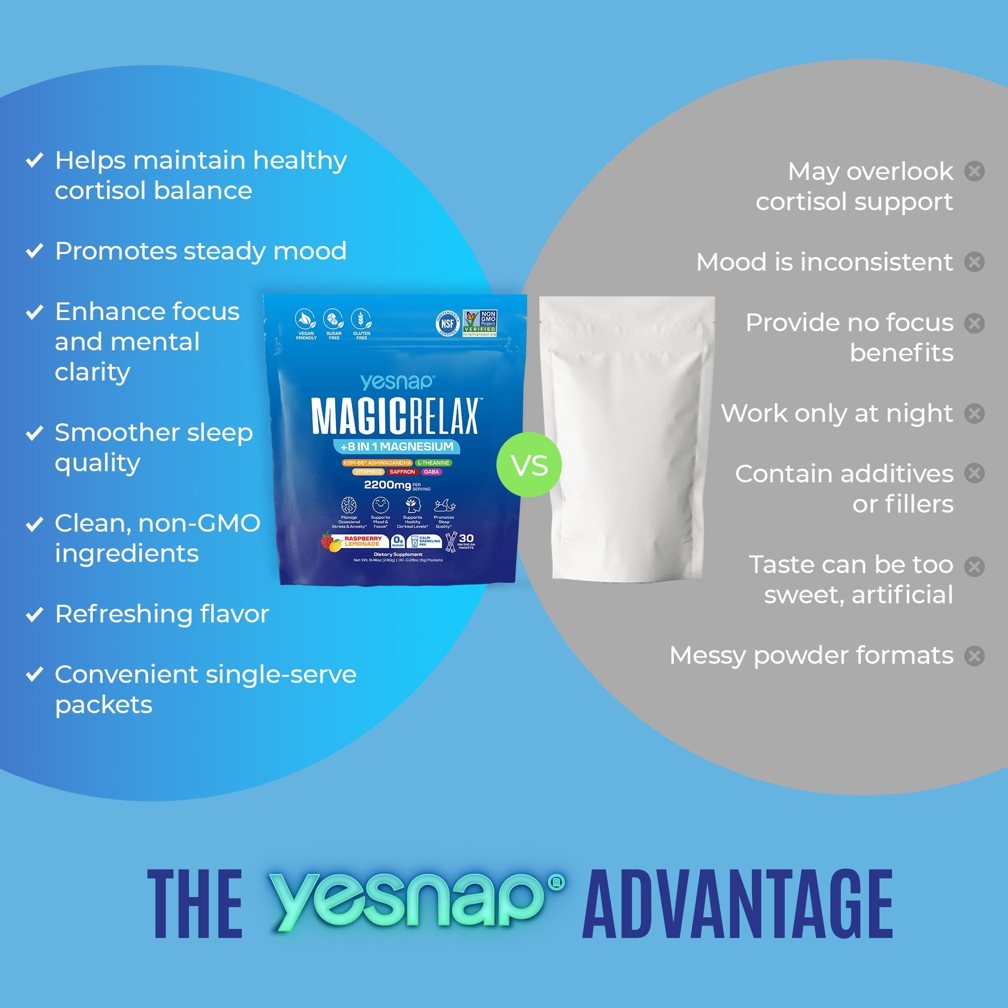 Yesnap Magnesium 8-in-1 Supplement packaging details