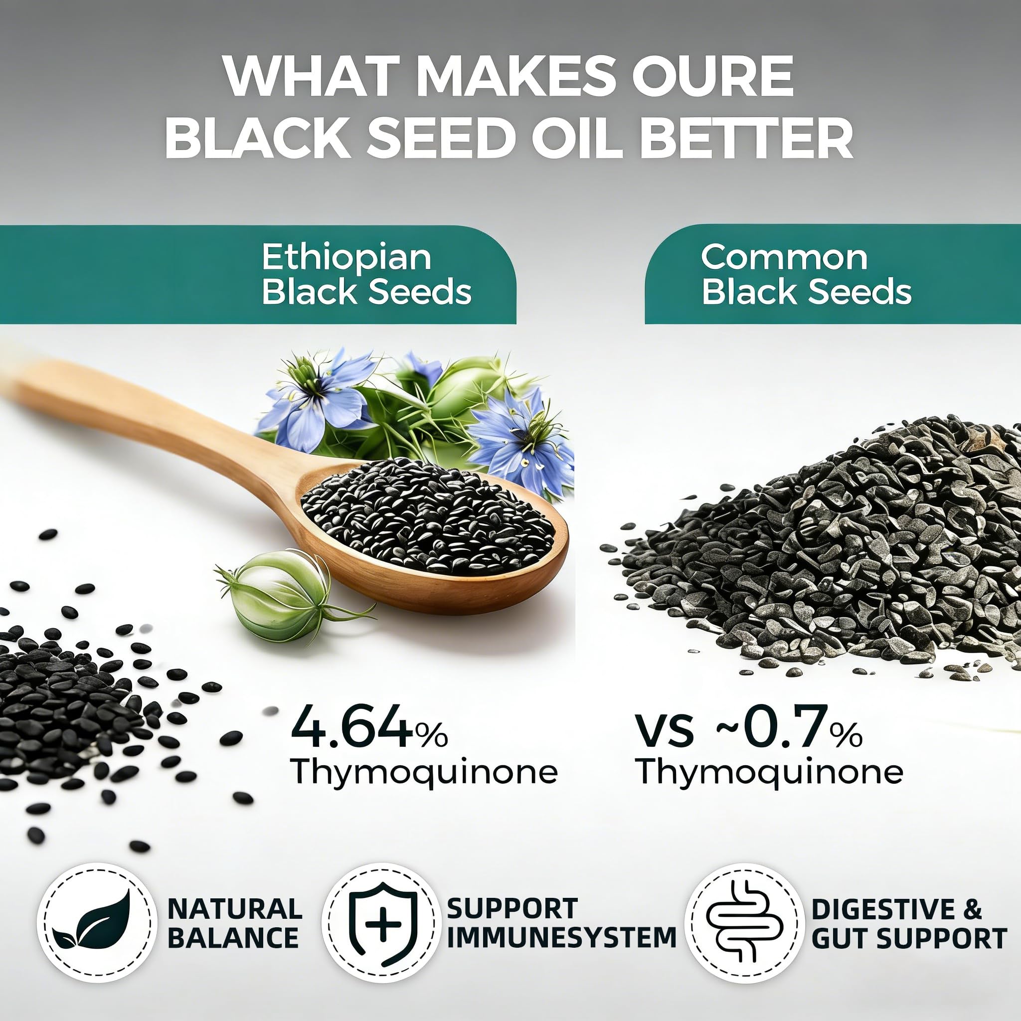 Yiishuiil Black Seed Oil Capsules bottle side view