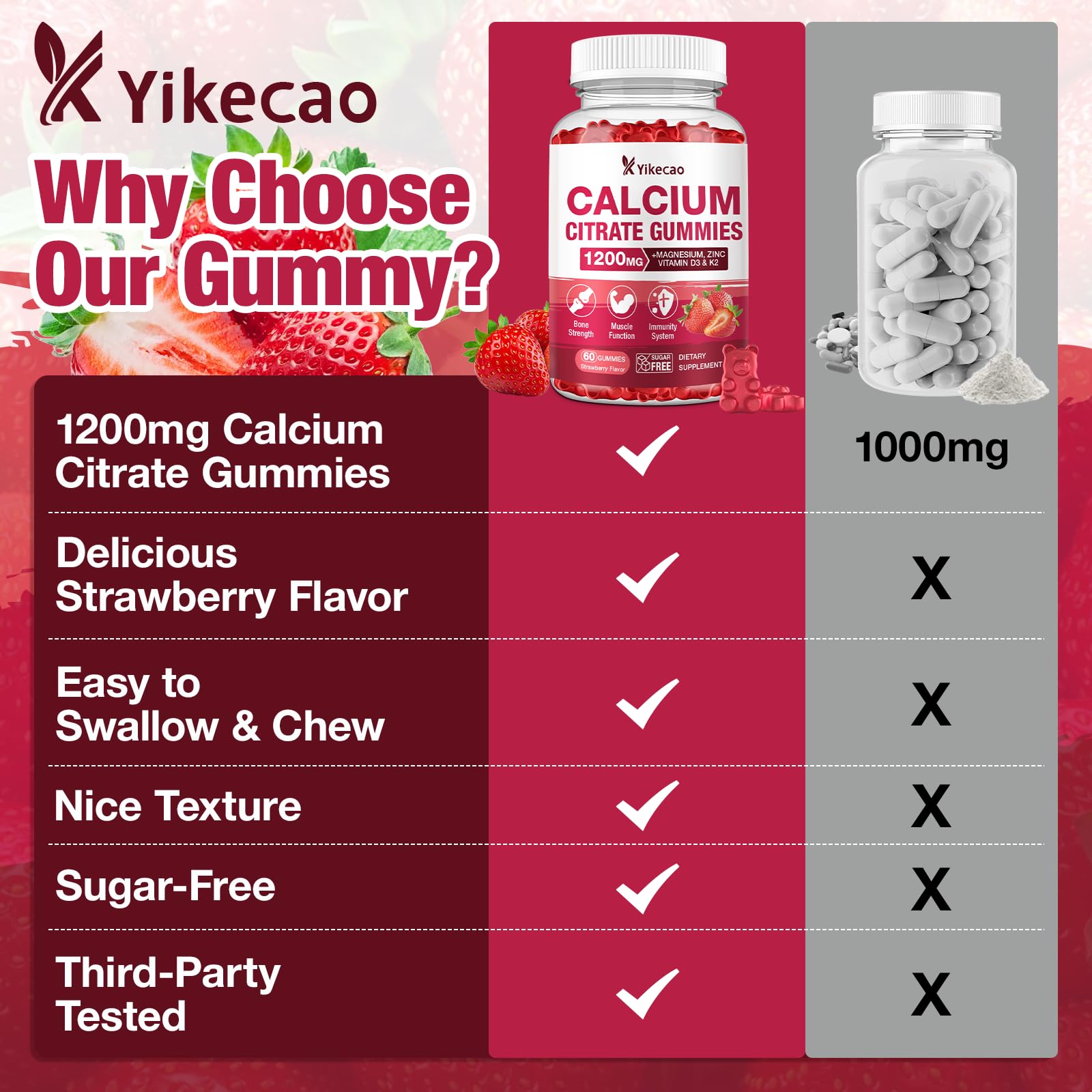 Yikecao Calcium Citrate Gummies 1200mg nutritional information