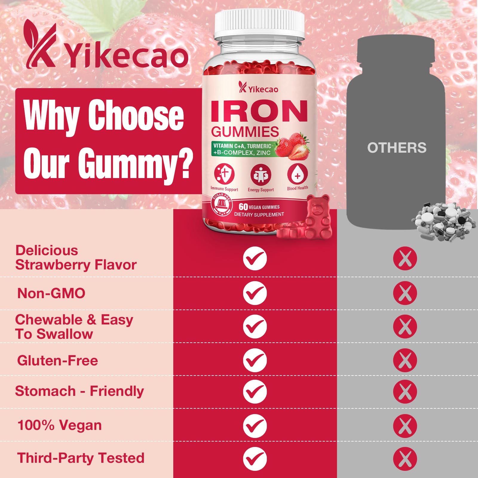 Yikecao Iron Gummies bottle with a hand holding it