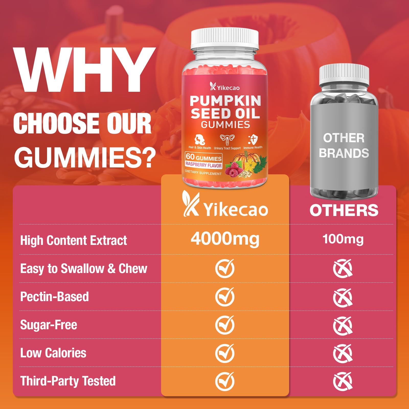 Yikecao Saw Palmetto Gummies with fresh raspberries